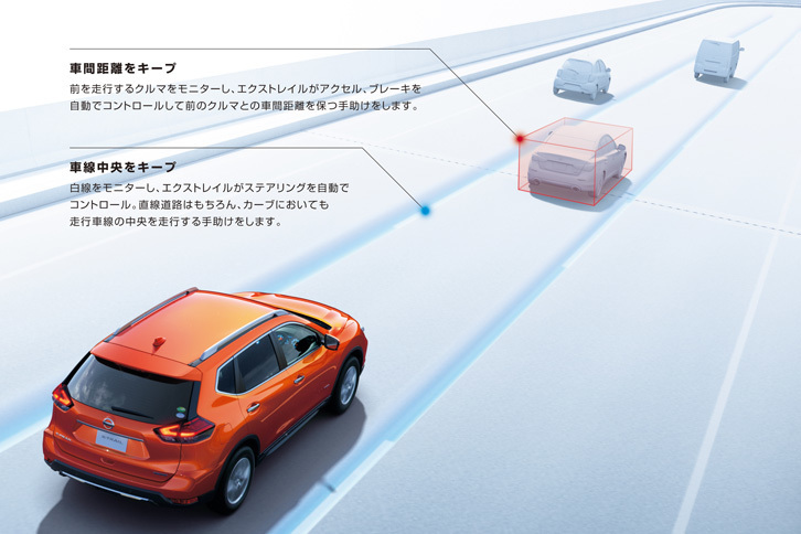 レベル2相当の自動運転技術については、日産の「プロパイロット」やメルセデス・ベンツの「ドライブパイロット」などがそれに相当する。