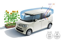 「360°スーパーUV・IRカットパッケージ」の解説イラスト。