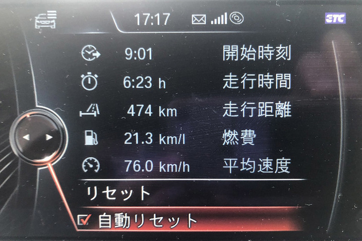 筆者はかつて、マイカーの「BMW 320d」（ディーゼル車）で、一給油でどれだけ走れるかを確かめる「ワンタンク1000kmチャレンジ」を実施したことがある。果たして距離は1000kmをゆうに超え、その際の燃費は21.3km/リッターだった。仮にこのペースであれば、1000kmあたりの燃料代は7000円弱ということになる。