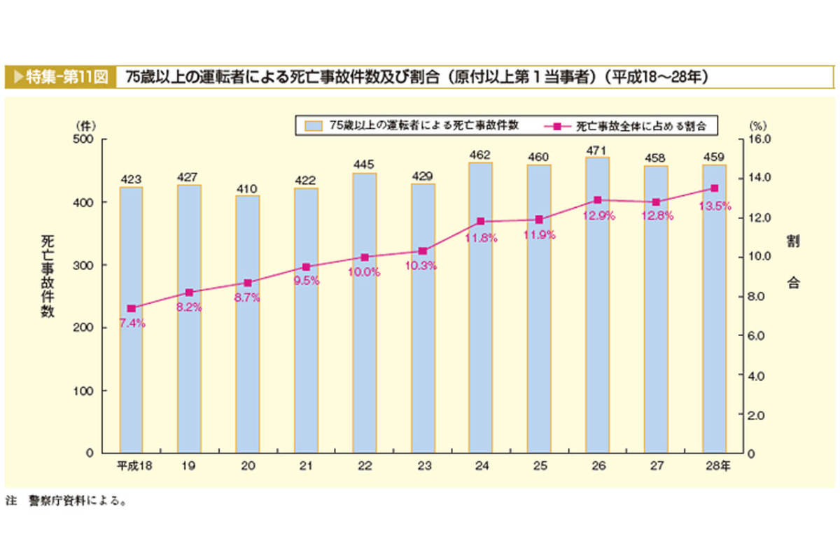 第135回 ほぼぶつからないクルマ 待望論 カーマニア人間国宝への道 Webcg