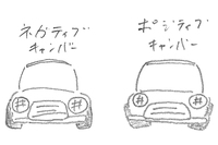これまた釈迦に説法なお話しですが、クルマを正面または真後ろから見たとき、タイヤが“ハの字”になっていたら「ネガティブキャンバー」、“逆ハの字”になっていたら、「ポジティブキャンバー」と言う。……ちなみに、ここまでのイラスト3点は、すべてwebCGほったの筆である。参考になりそうな素材がなかったので、仕方なく製作する羽目になった。お目汚し、申し訳ない。