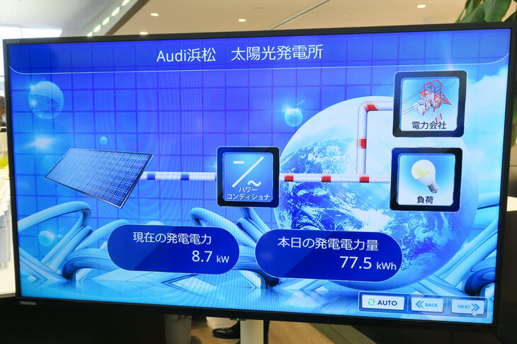 ショールーム内には太陽光発電システムの稼働状態を示すモニターも設置。この日の天気は浜松ではめずらしい雪だったので、発電量は今ひとつだったようだ。
