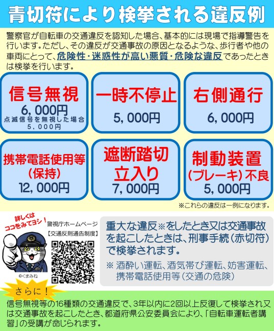 同じく警視庁のサイトから。“なにげない違反”と思われていたであろう行為も、新たに青切符の反則金対象となる。「3年以下の拘禁刑または50万円以下の罰金」が科される酒気帯び運転をはじめとする悪質なものは、以前から赤切符の対象として扱われていた。