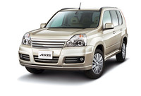 「アクシス パフォーマンススペック」