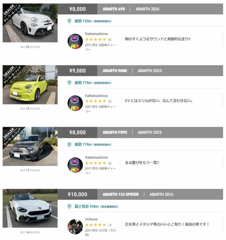 2024年8月現在、エニカでカーシェア可能なアバルト車は全国28台。そのうち8台が電気自動車「アバルト500e」だ。なお、28台中15台は、正規ディーラー発着のディーラーカーシェアとして提供されている（写真はエニカオフィシャルサイトでの検索画面）。