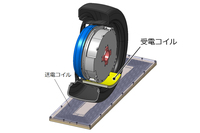 ホイール内給電タイプの走行中ワイヤレス給電インホイールモーターの図解。（写真：ブリヂストン）