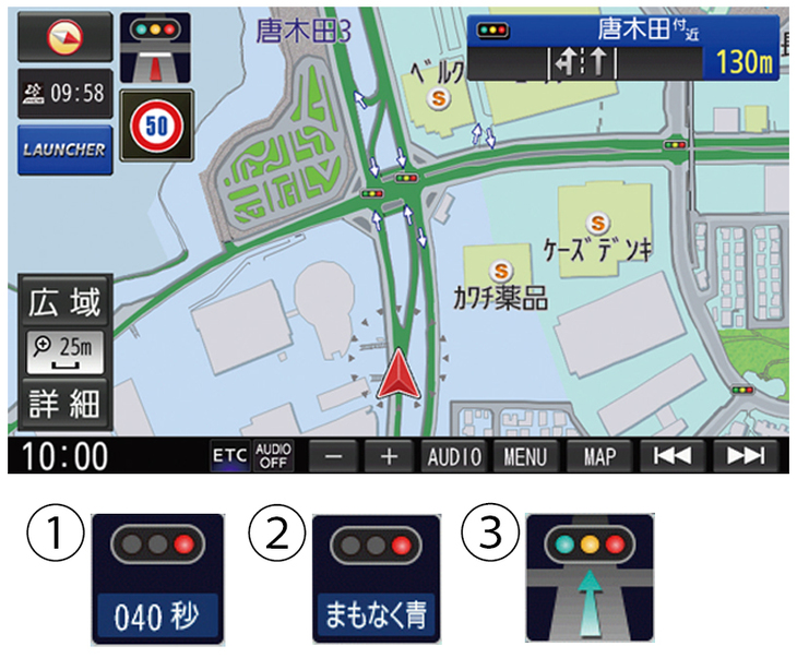 指定されたETC2.0車載器を付けると信号支援が受けられる。これが左上部に表示のある画面。せっかくならもっと大きく表示してはどうかと思うが、大画面なら確認しやすいかも。画面下の写真は代表的な表示。①は赤信号待ちはあと40秒、②がもうすぐ青に切り替わる、③がこの速度で走れば青で通過が可能、という意味。