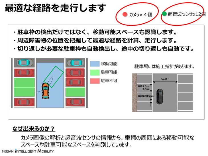 白線の引かれていない自宅の駐車場などでも、駐車したい場所をマニュアルで設定することで、自動駐車機能を利用できる。