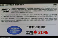 「メディアミーティング」の資料から。自工会・二輪車委員会は、二輪車に対する社会の好感度向上を大きな目標に掲げている。