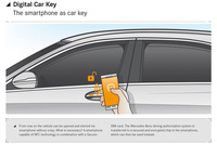 こちらは、スマートフォンをキー代わりに使う「Digital Car key」の説明図。個人を特定できる電子機器を生かした技術である。