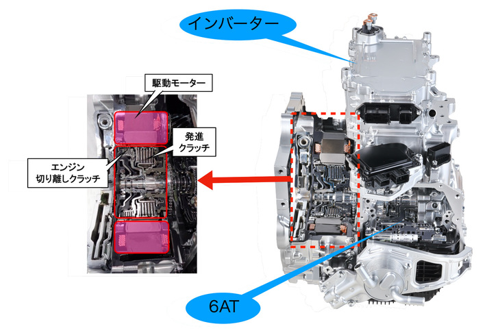 「デュアルブーストハイブリッドシステム」に採用される、「1モーターハイブリッドトランスミッション」。従来の8段ATと同じ寸法におさめるため、モーターの内側に2つのクラッチを内蔵し、軸方向の長さを短縮している。