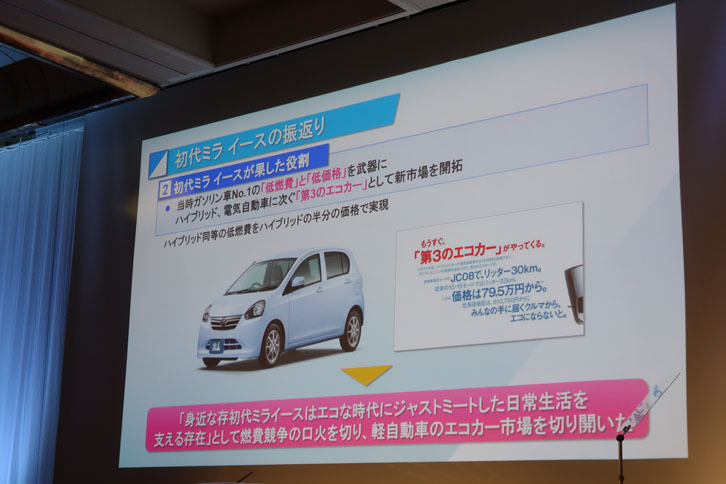 初代「ミラ イース」を発売した2011年9月は、東日本大震災の直後。エコや節約を求める風潮が強く、燃費性能に振り切ったクルマが市場で歓迎された。しかし、現在は社会情勢が大きく異なることから、新型の開発に当たっては、求められる要素をゼロベースで考え直したという。
