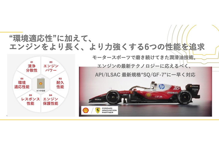 76年目を迎えるスクーデリア・フェラーリとのパートナーシップが、シェルブランドの高性能化に磨きをかける。